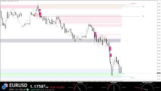 EURUSD Live Euro Analysis 24/7
