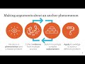 Exploring Metabolism in Amplify Science