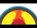 Hawaiian Volcanoes and Their Activity