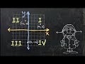 Understanding the Distance Formula