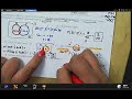 Independent and Dependent Events in Probability