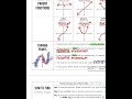 Exploring Adding and Subtracting Rational Expressions