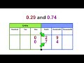 Comparing Decimals to Hundredths
