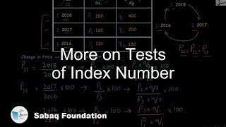 More on Tests of Index Number