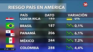 🌐 El riesgo país en América el 15-08-2025