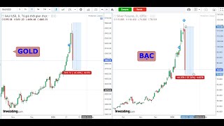 GIẢM 37% TRONG 1 PHIÊN " ĐÁNH BẠC " - CÁC CỤ QUÁ THÂM THUÝ