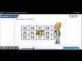 Understanding the Hundred Chart