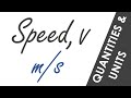 Understanding Units and Quantities in Physics