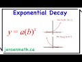 Exponential Decay Concepts and Applications
