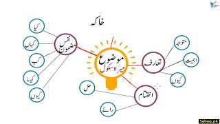 Urdu Essay Writing-exercise مضمون نویسی-مشق