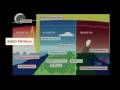 Kite-Powered Innovations and Their Impact