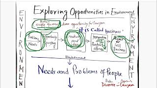 Video 24| The Surprising Truth About Business Skills Nobody Tells You| Notes in the Description Box