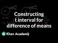 Understanding Population Means and Confidence Intervals