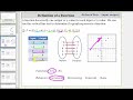 Understanding Functions and Their Behaviors