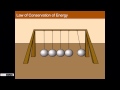 Exploring the Law of Conservation of Energy