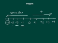Understanding Integers