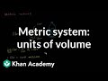 Understanding Metric System Units for Volume