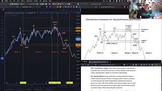 BITCOIN MANIPULATION 2021 - Textbook Wyckoff Distribution Exposed!