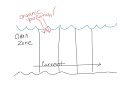 Oxygen Demand and Pollution Effects