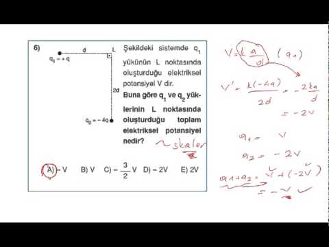 Elektrik Alan Potansiyel Paralel Levha Uzaktan Egitim