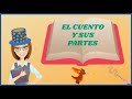 Comprensión del Cuento