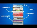 Character Development and Writing Techniques