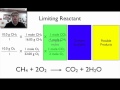 Limiting Reactants and Percent Yield