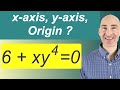 Symmetry in Algebraic Equations