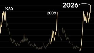 The Real Economy Is Sending a Major Warning Signal to the Stock Market