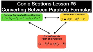 Parabola Form Conversion (Precalculus, Conic Sections, Lesson 5)
