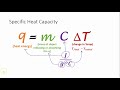 Specific Heat Capacity Concepts