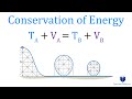 Physics of Energy and Forces