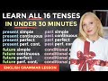 Understanding English Tenses and Conditionals