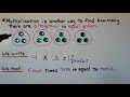 Relating Addition and Multiplication in 3rd Grade Math