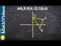 Reflection Over the X-Axis