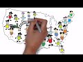 Exploring the Impact of Westward Expansion on America's Growth