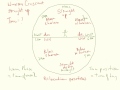 Understanding Moon Phases and Positions
