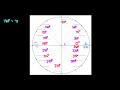 Radian Measures and Unit Circle