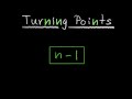 Polynomial Degree and Turning Points