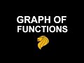 Understanding Exponential and Cubic Functions