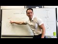 Cellular Respiration Concepts