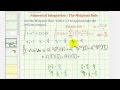 Midpoint Rule in Numerical Integration