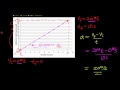 Calculating Acceleration from Velocity vs Time Graphs
