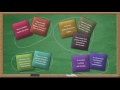 Understanding Cross Cutting Concepts in Science