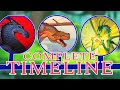 Wings of Fire: Key Events and Characters