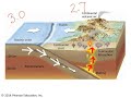 Geological Features and Plate Boundaries