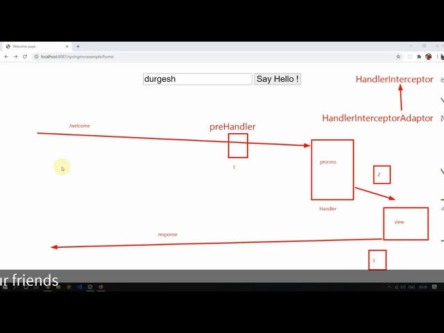 Spring MVC Tutorial