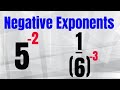 Understanding Negative Exponents