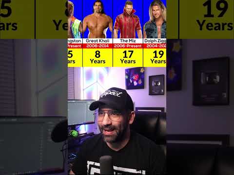 HOW LONG HAVE WWE SUPERSTARS BEEN IN WWE @wrestledata
