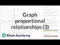 Graphing Proportional Relationships in 8th Grade Math